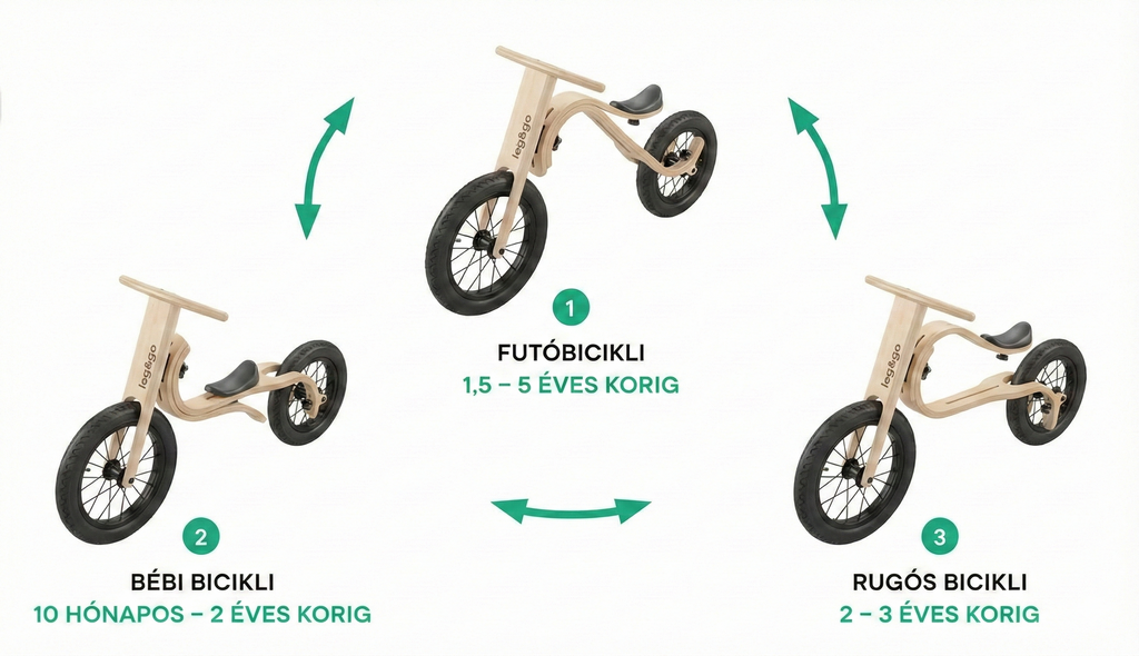 Prémium átalakítható futóbicikli 3az1-ben – leg&go Balance 3in1