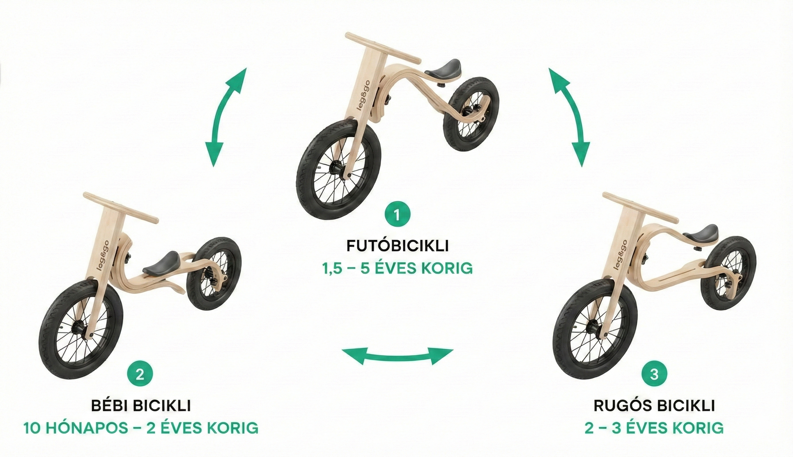 Prémium átalakítható futóbicikli 3az1-ben – leg&go Balance 3in1